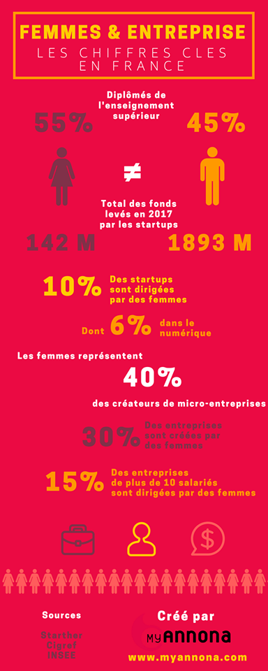 femmes et entreprise 06 2018