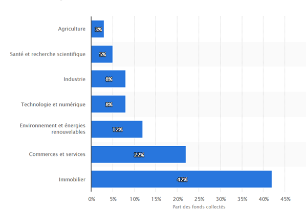 2statista