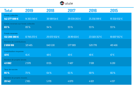 8ulule