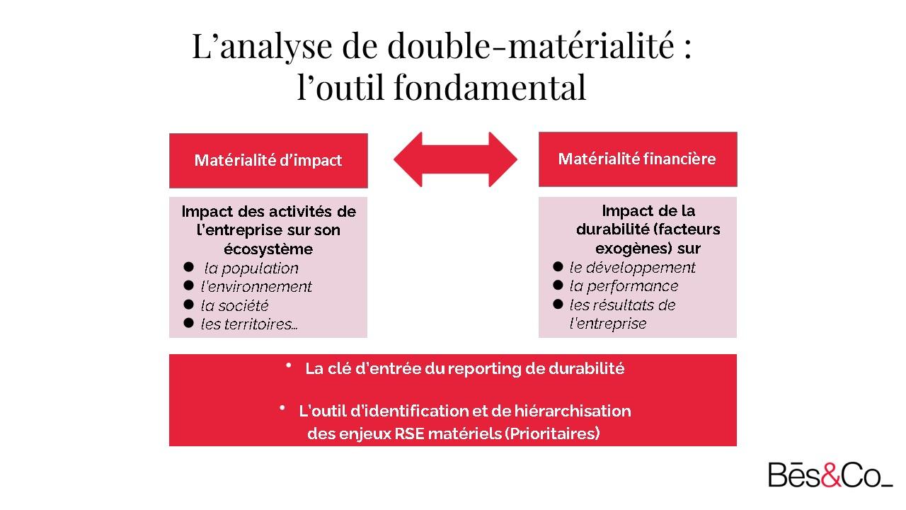 Analyse de la double materialite