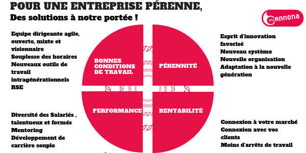 Dechiffrage et solutions