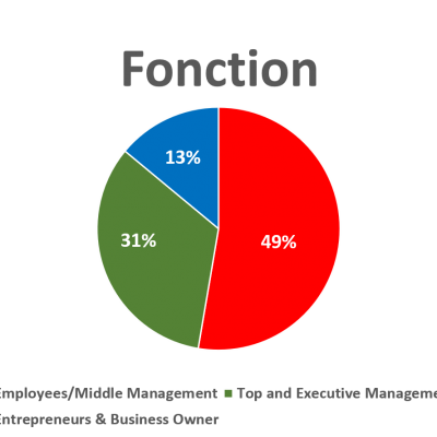 Fonction