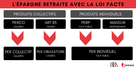 Loi pacte impact epargne retraite bba conseil