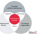 Performance durable avec bes and co