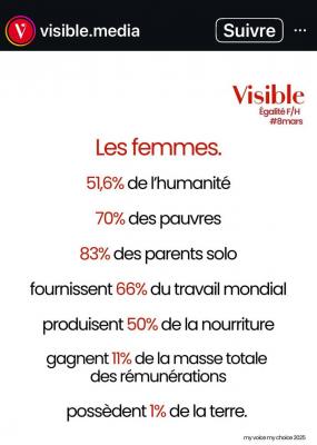 Visibilite des femmes